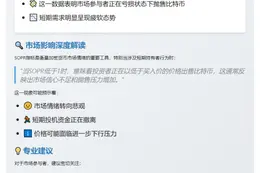 比特币持有者亏损变现