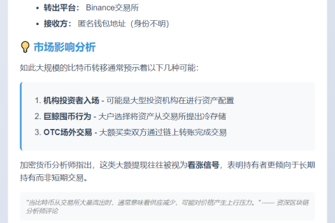 巨鲸提币500枚BTC