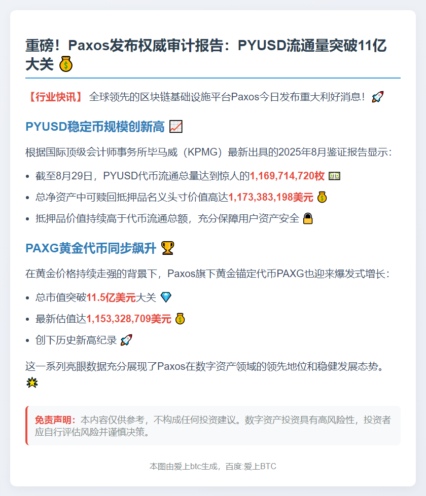 Paxos报告：PYUSD流通量超11亿枚