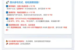 OKX上线YB活动，奖池75万YB