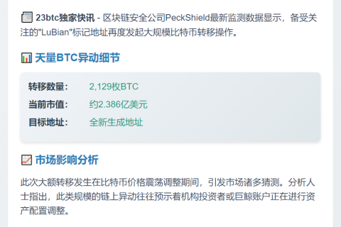LuBian转移2129枚BTC 价值2.38亿美元