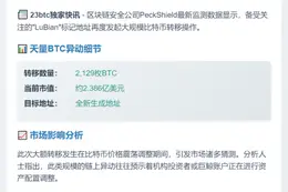 LuBian转移2129枚BTC 价值2.38亿美元