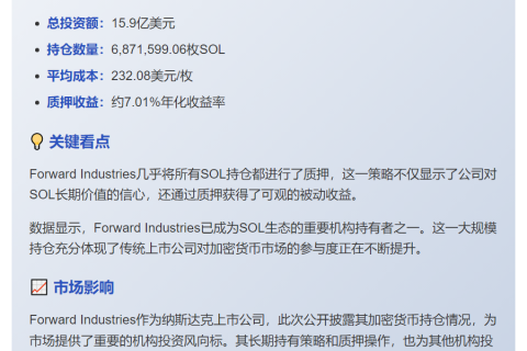 Forward Industries持有687万枚SOL