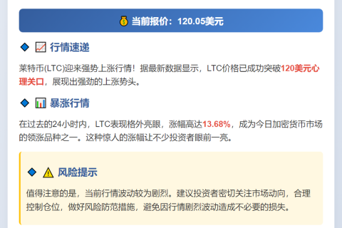 LTC突破120美元