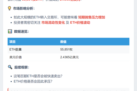15小时内55,851枚ETH转入Binance