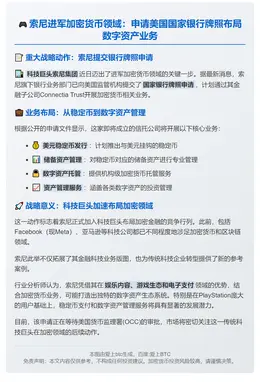 索尼申请美国银行牌照进军加密业务
