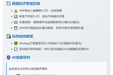 4E：RWA叙事升温，宏观链上交织