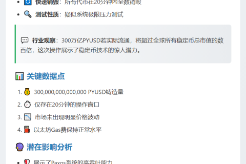 Paxos铸造并销毁300万亿PYUSD