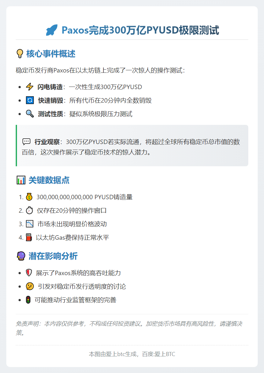 Paxos铸造并销毁300万亿PYUSD