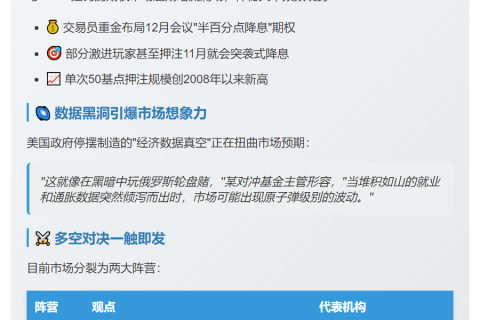 交易员预测美联储年底有大动作