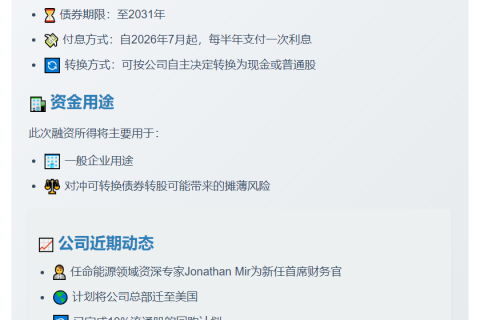 Bitfarms拟发3亿美元可转债