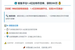 鲸鱼平仓1.4亿比特币空单，获利260万