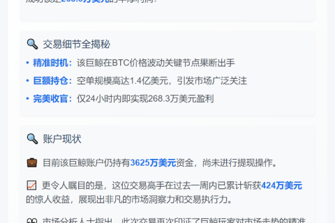 巨鲸清仓1.4亿BTC空单 获利268万美元