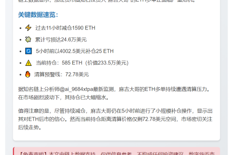 麻吉大哥11小时抛售1590枚ETH亏24.6万