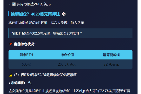 麻吉大哥11小时减仓1590ETH亏24.6万刀