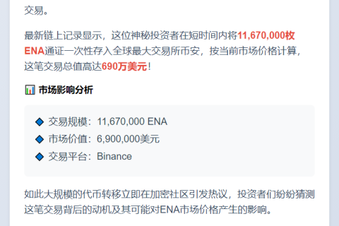 鲸鱼转存1167万枚ENA至币安