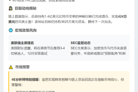 巨鲸动向：84万ETH增持，1.4亿BTC空单平仓