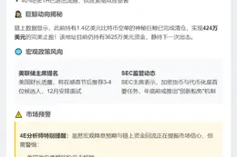 巨鲸动向：84万ETH增持，1.4亿BTC空单平仓