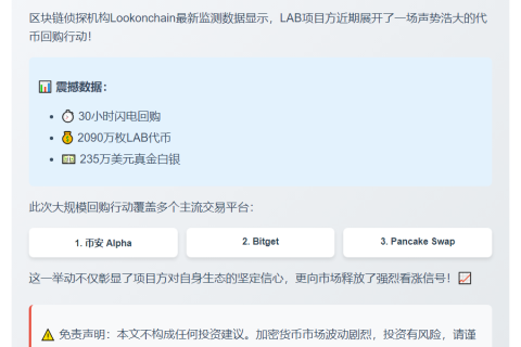 LAB项目方30小时回购2090万枚代币