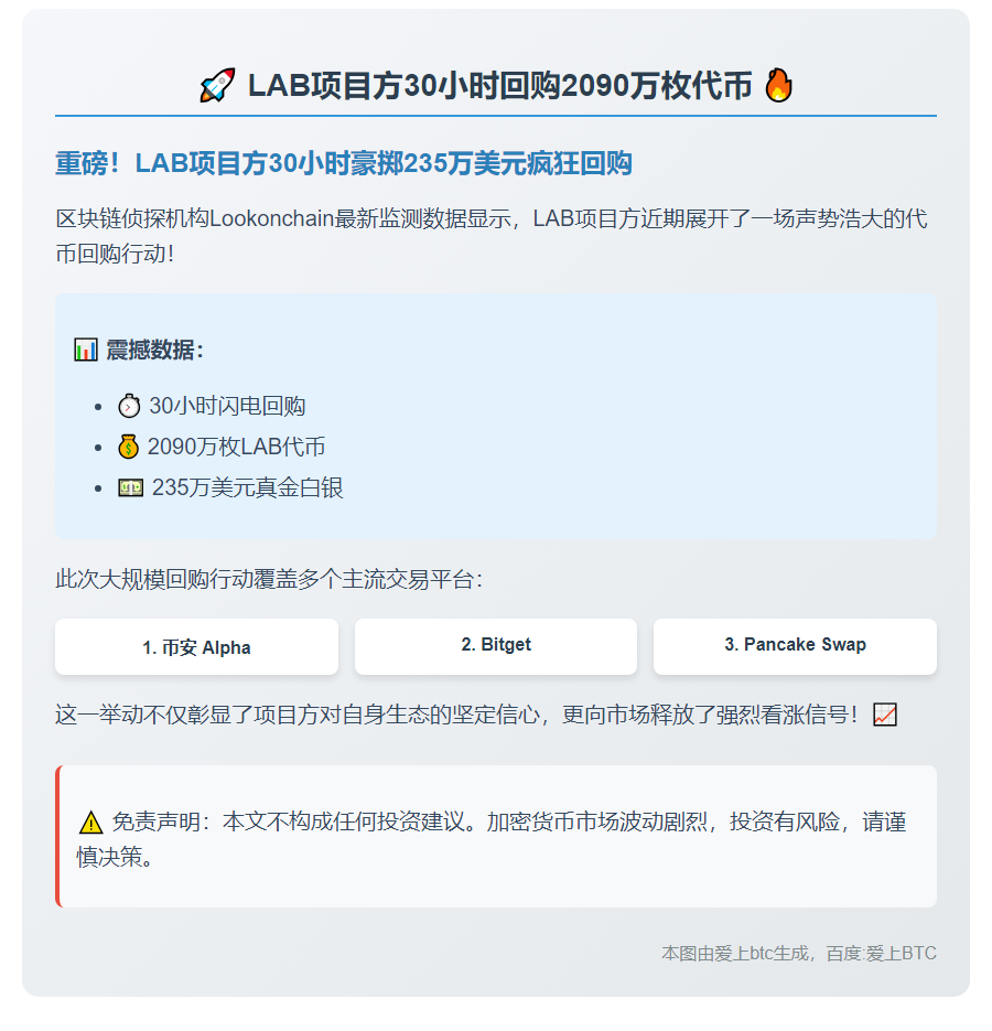 LAB项目方30小时回购2090万枚代币