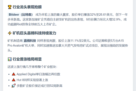 比特币矿企市值破900亿