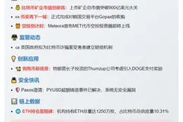 23btc午报 | 10.16午间要闻速览