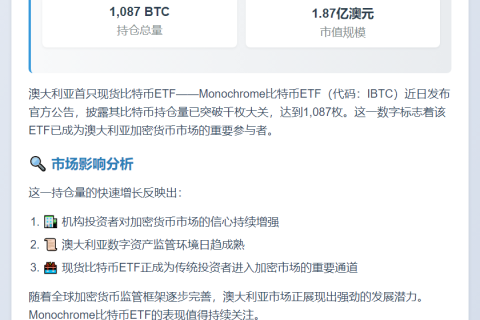 澳Monochrome比特币ETF持仓达1087枚