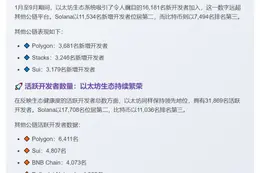 前三季度以太坊开发者数量居公链之首