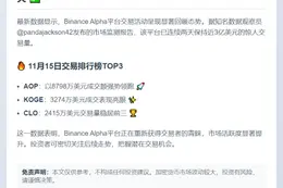 Binance Alpha日交易额近3亿美元