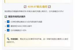 金价突破4230美元