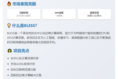 BLESS暴涨440%突破0.18 USDT