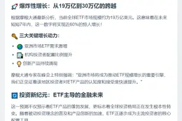 摩根大通：2030年ETF规模或达30万亿美元