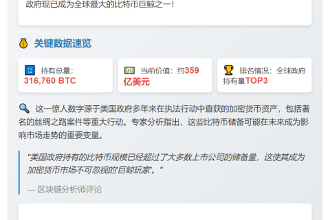 美国政府持有31.7万枚BTC