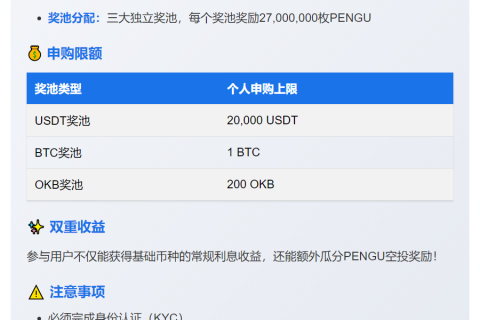 OKX上线PENGU空投活动