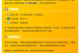 黄金再创新高至4250美元
