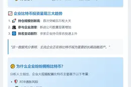 上市公司比特币持仓破千亿
