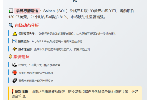 SOL跌破190美元