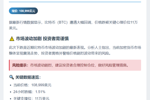 比特币跌破10.9万美元