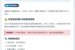 比特币跌破10.9万美元