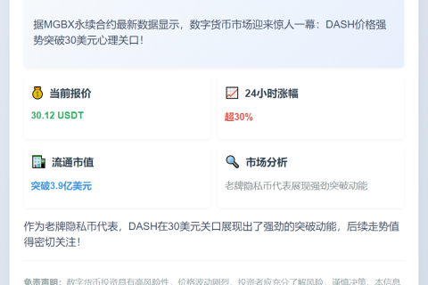 DASH 突破 30 USDT，日涨 30%