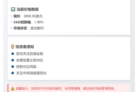ETH跌破3900