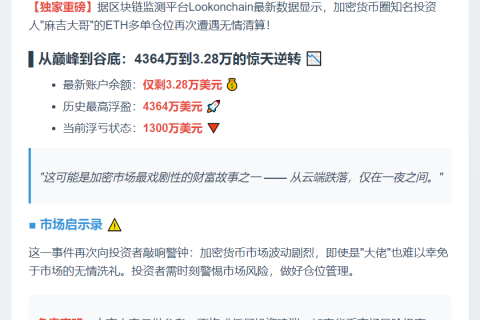 "麻吉大哥"ETH多单再爆仓，余额剩3万刀