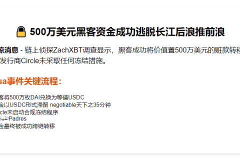 Circle未冻结Coinbase被盗资金遭跨链转移