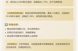 金价突破4280美元，日内涨1.7%
