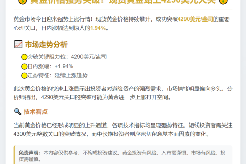 黄金突破4290美元，日内涨近2%