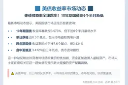 美债收益率跌至半年新低