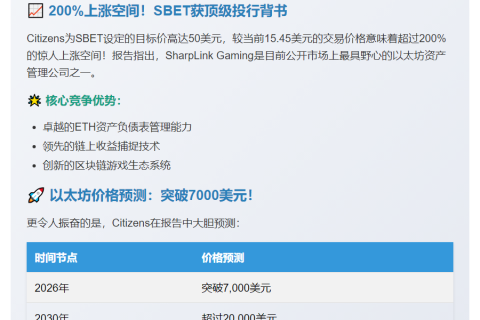 投行Citizens：2026年以太坊或破7000美元