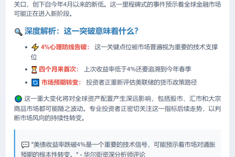 美债收益率跌破4%