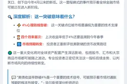 美债收益率跌破4%