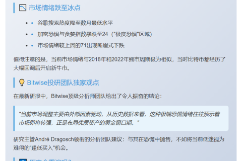 恐慌情绪下是囤积比特币良机